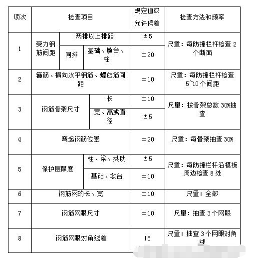 防撞道路護(hù)欄施工工藝及流程 道路護(hù)欄