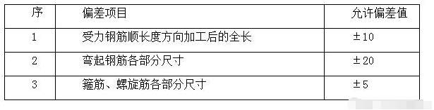 防撞道路護(hù)欄施工工藝及流程 道路護(hù)欄